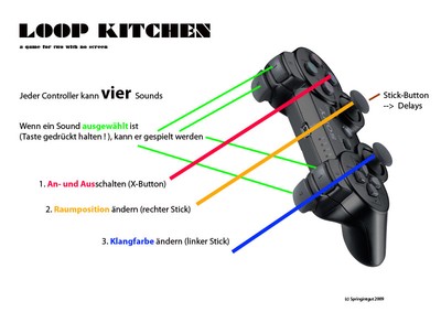 Loop Kitchen
